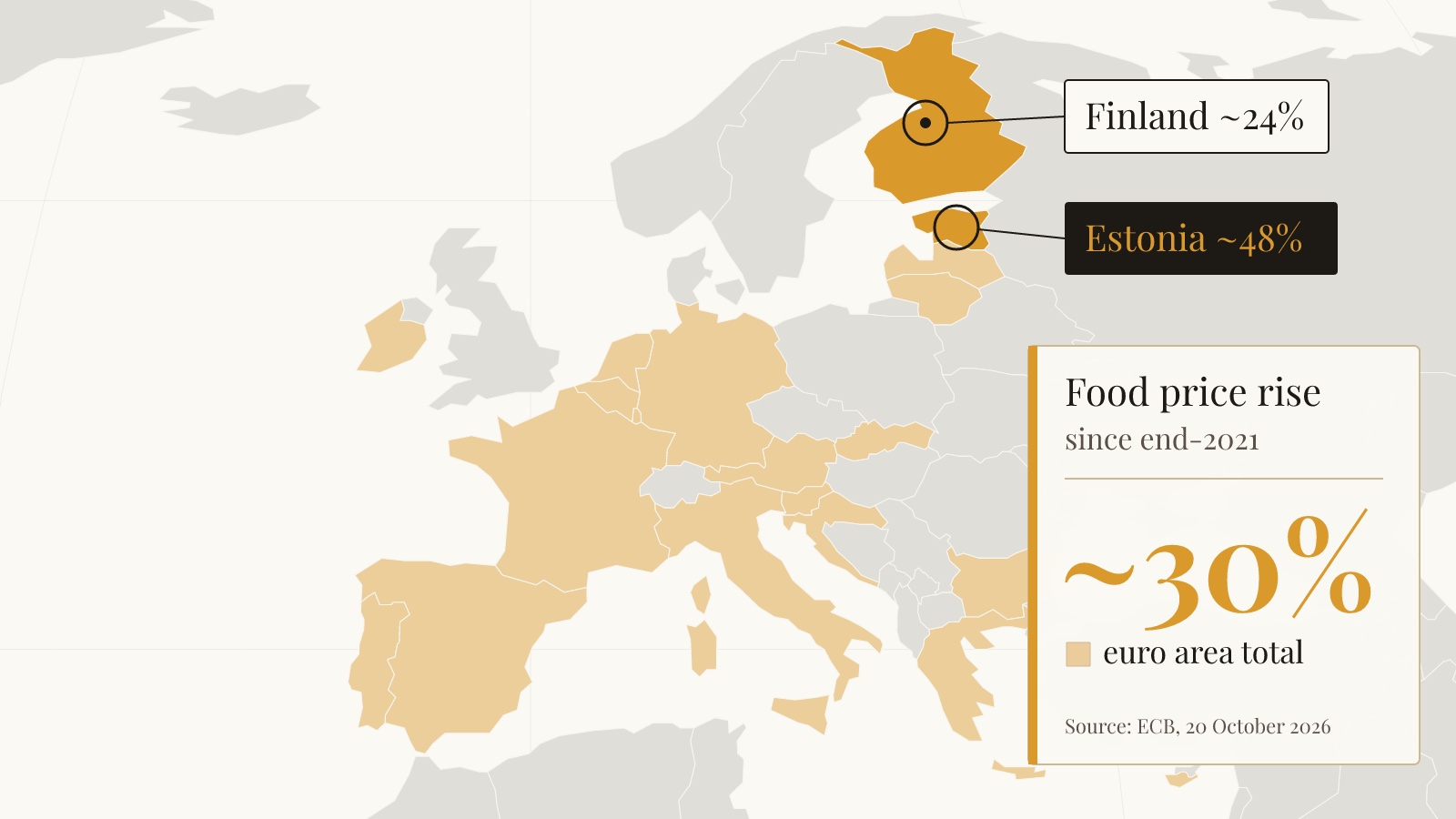 Map of Europe with euro area countries shaded; Finland marked at about 24% and Estonia at about 48% food price rises, beside a panel showing about 30% overall.