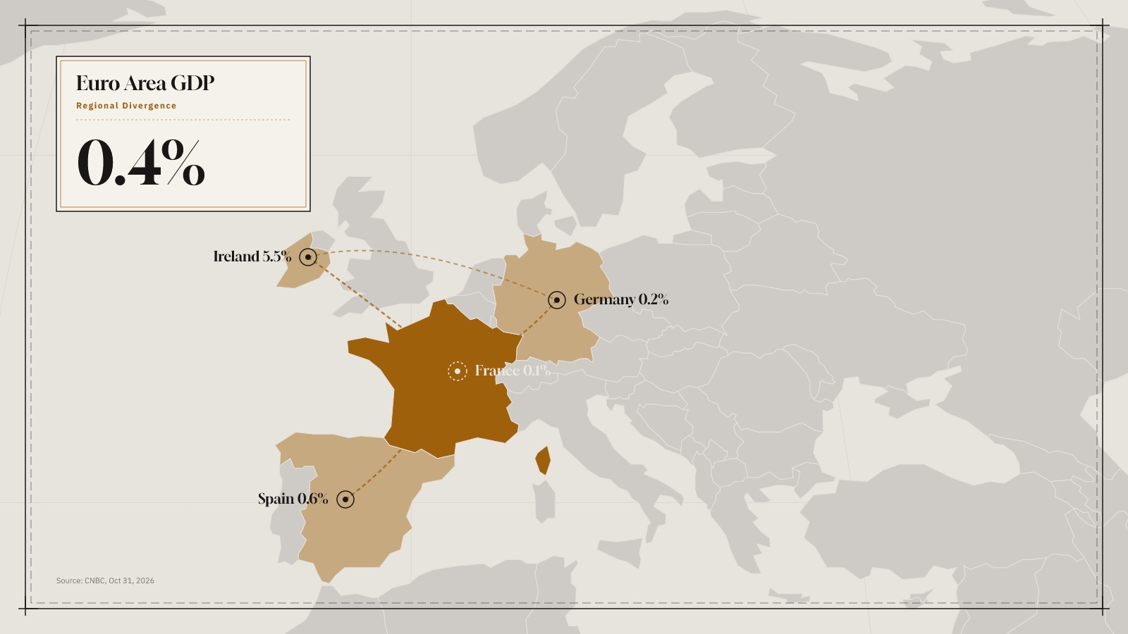An atlas map plate of Europe with trade and flow arcs linking France, Germany, Spain, and Ireland with third quarter GDP figures.