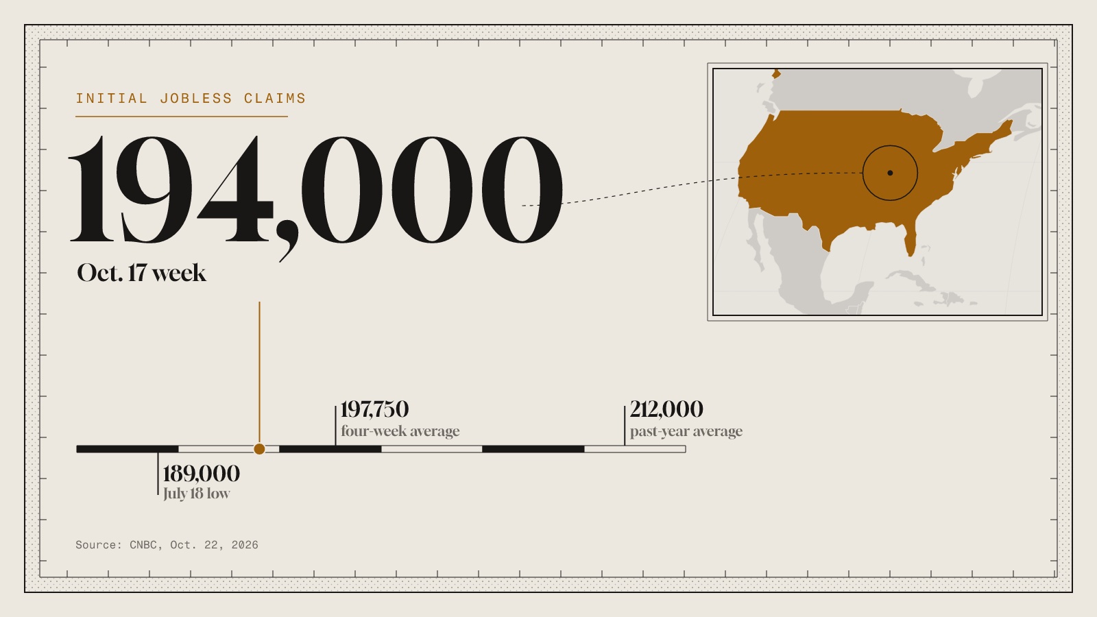 Atlas plate with a locator map of the United States in ochre and the figure 194,000 weekly jobless claims on a scale bar beside the July low and averages.