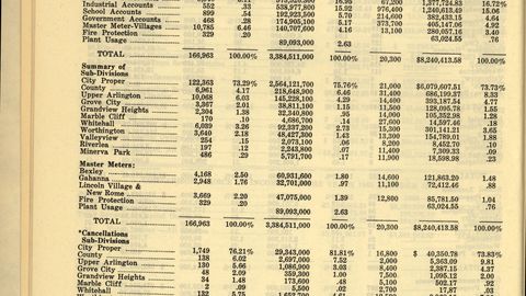 A page of printed financial tables from an old company report