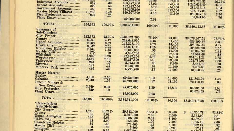 A page of printed financial tables from an old company report